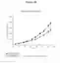 Fig. 16 - NOTCH BINDING AGENTS AND ANTAGONISTS AND METHODS OF USE THEREOF