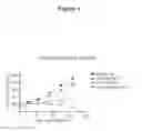 Fig. 20 - NOTCH BINDING AGENTS AND ANTAGONISTS AND METHODS OF USE THEREOF