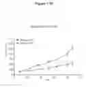 Fig. 26 - NOTCH BINDING AGENTS AND ANTAGONISTS AND METHODS OF USE THEREOF