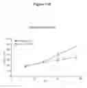 Fig. 27 - NOTCH BINDING AGENTS AND ANTAGONISTS AND METHODS OF USE THEREOF