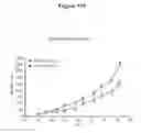 Fig. 28 - NOTCH BINDING AGENTS AND ANTAGONISTS AND METHODS OF USE THEREOF