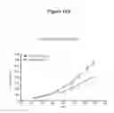Fig. 29 - NOTCH BINDING AGENTS AND ANTAGONISTS AND METHODS OF USE THEREOF