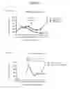 Fig. 42 - NOTCH BINDING AGENTS AND ANTAGONISTS AND METHODS OF USE THEREOF