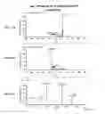 Fig. 02 - Sulfonated sclerostin, antibodies, epitopes and methods for identification and use therefor
