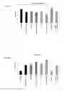 Fig. 05 - METHODS TO CONTROL PROTEIN HETEROGENEITY