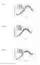 Fig. 06 - METHODS TO CONTROL PROTEIN HETEROGENEITY