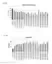 Fig. 09 - METHODS TO CONTROL PROTEIN HETEROGENEITY