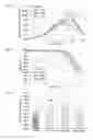 Fig. 17 - METHODS TO CONTROL PROTEIN HETEROGENEITY