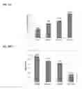Fig. 18 - METHODS TO CONTROL PROTEIN HETEROGENEITY