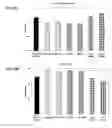 Fig. 20 - METHODS TO CONTROL PROTEIN HETEROGENEITY