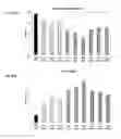 Fig. 22 - METHODS TO CONTROL PROTEIN HETEROGENEITY