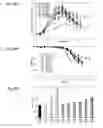 Fig. 25 - METHODS TO CONTROL PROTEIN HETEROGENEITY
