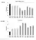 Fig. 26 - METHODS TO CONTROL PROTEIN HETEROGENEITY