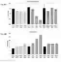 Fig. 28 - METHODS TO CONTROL PROTEIN HETEROGENEITY