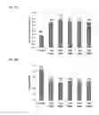 Fig. 34 - METHODS TO CONTROL PROTEIN HETEROGENEITY