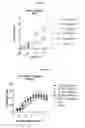 Fig. 14 - NKp46 binding proteins