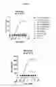 Fig. 15 - NKp46 binding proteins