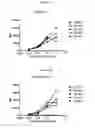 Fig. 24 - NKp46 binding proteins