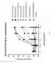 Fig. 34 - ANTIBODIES TARGETING CD32b AND METHODS OF USE THEREOF