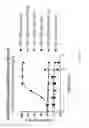 Fig. 45 - ANTIBODIES TARGETING CD32b AND METHODS OF USE THEREOF