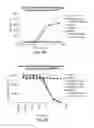Fig. 09 - Antibody molecules to TIM-3 and uses thereof