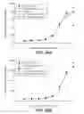 Fig. 32 - BISPECIFIC ANTIGEN BINDING MOLECULES
