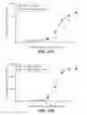 Fig. 33 - BISPECIFIC ANTIGEN BINDING MOLECULES