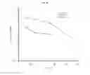 Fig. 11 - COMPOSITIONS AND METHODS FOR SAFE AND EFFECTIVE IMMUNOTHERAPY