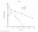 Fig. 12 - COMPOSITIONS AND METHODS FOR SAFE AND EFFECTIVE IMMUNOTHERAPY