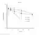 Fig. 13 - COMPOSITIONS AND METHODS FOR SAFE AND EFFECTIVE IMMUNOTHERAPY