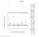 Fig. 16 - COMPOSITIONS AND METHODS FOR SAFE AND EFFECTIVE IMMUNOTHERAPY