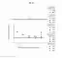 Fig. 17 - COMPOSITIONS AND METHODS FOR SAFE AND EFFECTIVE IMMUNOTHERAPY