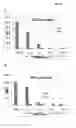 Fig. 27 - COMPOSITIONS AND METHODS FOR SAFE AND EFFECTIVE IMMUNOTHERAPY
