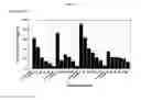 Fig. 31 - COMPOSITIONS AND METHODS FOR SAFE AND EFFECTIVE IMMUNOTHERAPY