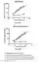 Fig. 16 - Multi-chain polypeptide-containing tri-specific binding molecules