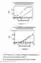 Fig. 17 - Multi-chain polypeptide-containing tri-specific binding molecules
