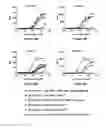 Fig. 20 - Multi-chain polypeptide-containing tri-specific binding molecules