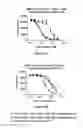 Fig. 22 - Multi-chain polypeptide-containing tri-specific binding molecules