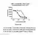 Fig. 23 - Multi-chain polypeptide-containing tri-specific binding molecules