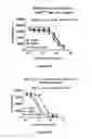 Fig. 28 - Multi-chain polypeptide-containing tri-specific binding molecules