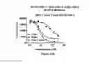 Fig. 30 - Multi-chain polypeptide-containing tri-specific binding molecules