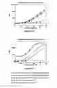 Fig. 31 - Multi-chain polypeptide-containing tri-specific binding molecules