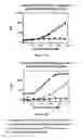 Fig. 32 - Multi-chain polypeptide-containing tri-specific binding molecules