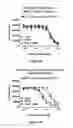 Fig. 33 - Multi-chain polypeptide-containing tri-specific binding molecules