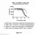 Fig. 35 - Multi-chain polypeptide-containing tri-specific binding molecules