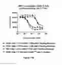 Fig. 36 - Multi-chain polypeptide-containing tri-specific binding molecules