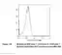 Fig. 42 - Multi-chain polypeptide-containing tri-specific binding molecules