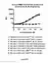 Fig. 43 - Multi-chain polypeptide-containing tri-specific binding molecules