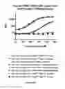 Fig. 44 - Multi-chain polypeptide-containing tri-specific binding molecules