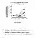 Fig. 50 - Multi-chain polypeptide-containing tri-specific binding molecules